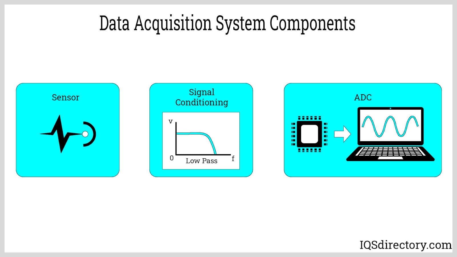 data acquisition system components